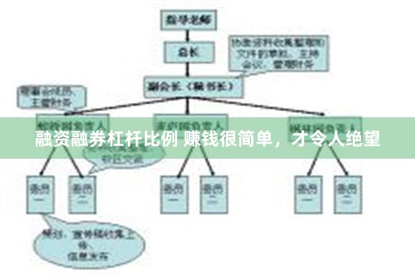 融资融券杠杆比例 赚钱很简单，才令人绝望