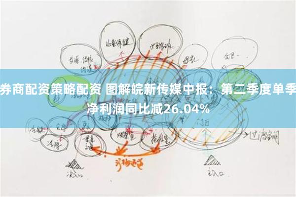 券商配资策略配资 图解皖新传媒中报：第二季度单季净利润同比减26.04%