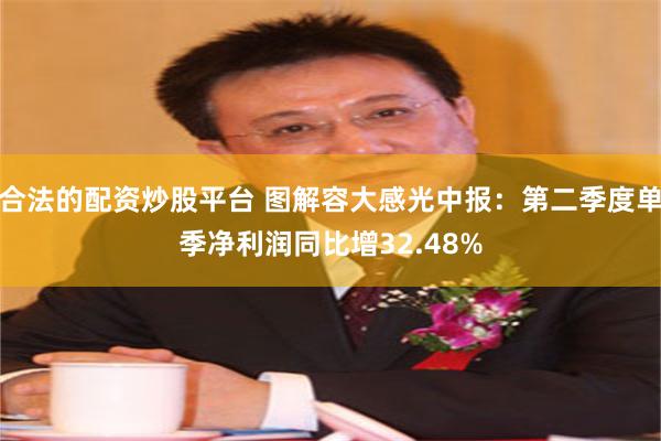 合法的配资炒股平台 图解容大感光中报：第二季度单季净利润同比增32.48%