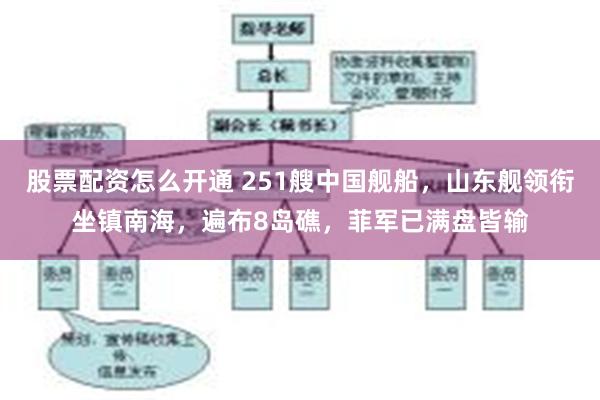 股票配资怎么开通 251艘中国舰船，山东舰领衔坐镇南海，遍布8岛礁，菲军已满盘皆输